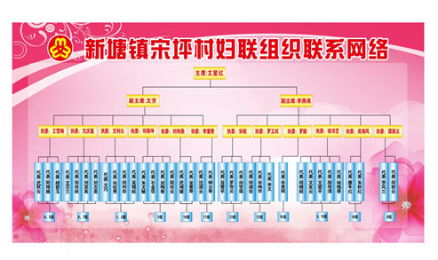县创新三项工作机制有效推动妇联执委积极履职